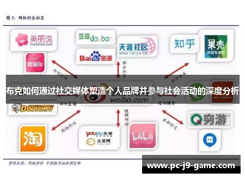 布克如何通过社交媒体塑造个人品牌并参与社会活动的深度分析