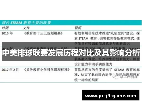 中美排球联赛发展历程对比及其影响分析