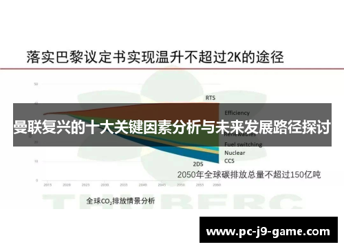 曼联复兴的十大关键因素分析与未来发展路径探讨