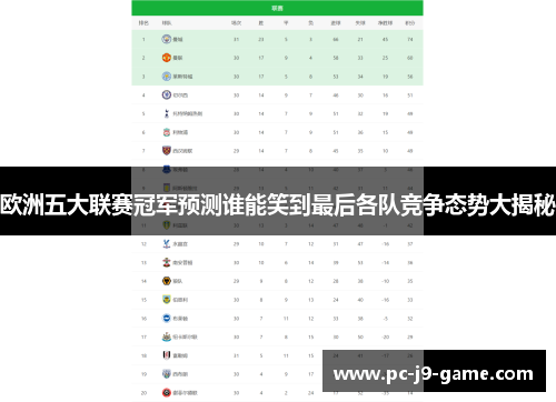 欧洲五大联赛冠军预测谁能笑到最后各队竞争态势大揭秘
