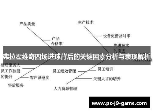 弗拉霍维奇四场进球背后的关键因素分析与表现解析