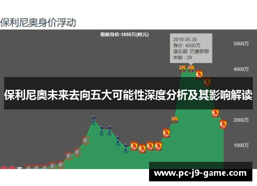 保利尼奥未来去向五大可能性深度分析及其影响解读