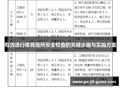 有效进行体育场所安全检查的关键步骤与实施方案