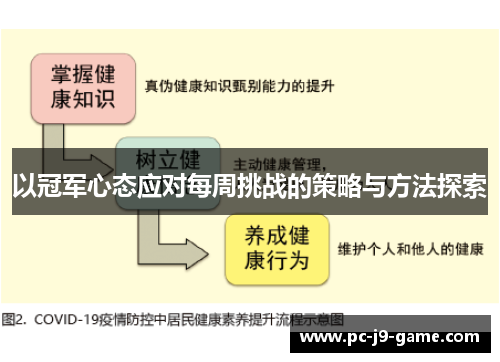 以冠军心态应对每周挑战的策略与方法探索