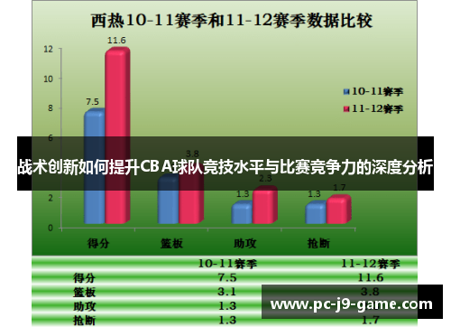 战术创新如何提升CBA球队竞技水平与比赛竞争力的深度分析