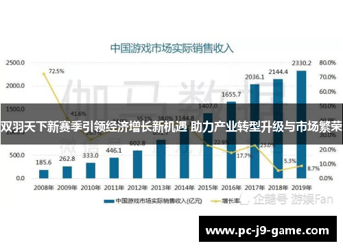 双羽天下新赛季引领经济增长新机遇 助力产业转型升级与市场繁荣