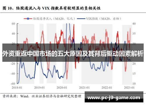 外资重返中国市场的五大原因及其背后驱动因素解析