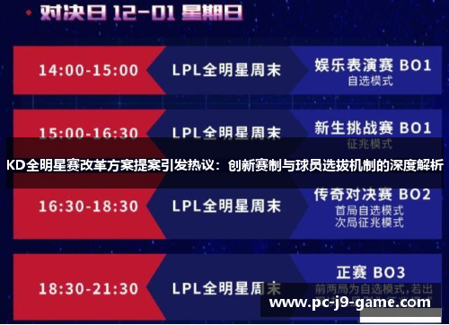 KD全明星赛改革方案提案引发热议：创新赛制与球员选拔机制的深度解析
