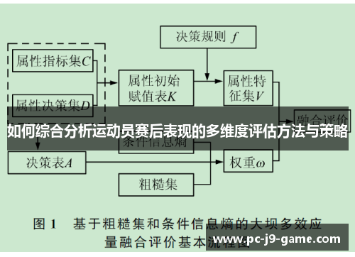 如何综合分析运动员赛后表现的多维度评估方法与策略