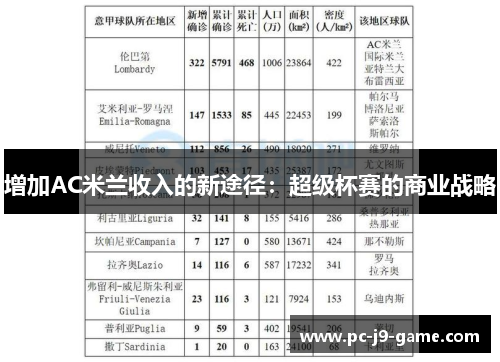 增加AC米兰收入的新途径：超级杯赛的商业战略