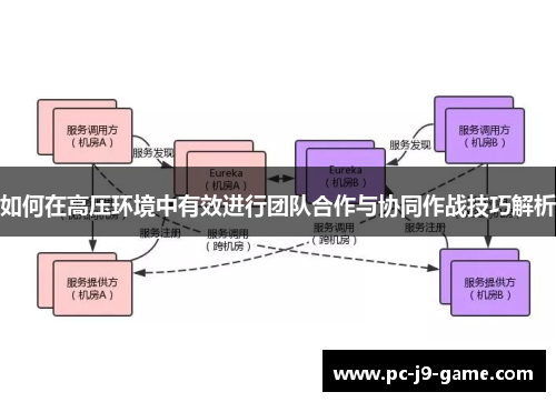 如何在高压环境中有效进行团队合作与协同作战技巧解析