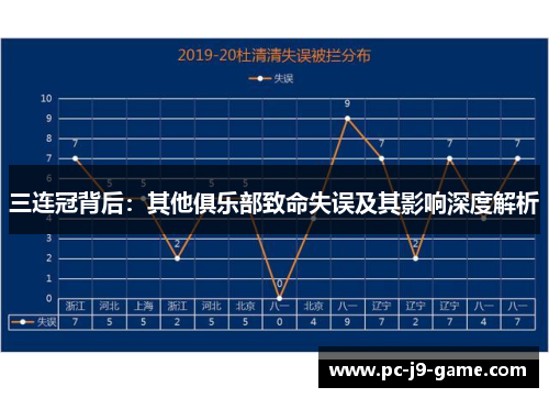 三连冠背后：其他俱乐部致命失误及其影响深度解析