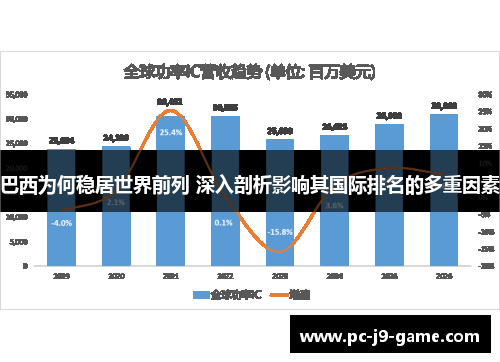 巴西为何稳居世界前列 深入剖析影响其国际排名的多重因素