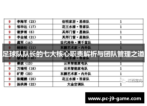 足球队队长的七大核心职责解析与团队管理之道