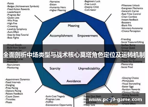 全面剖析中场类型与战术核心莫塔角色定位及运转机制