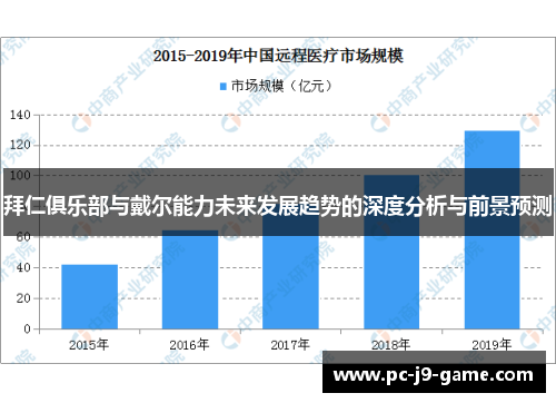 拜仁俱乐部与戴尔能力未来发展趋势的深度分析与前景预测