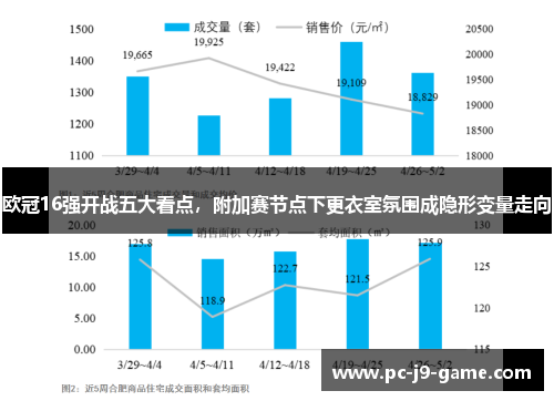 欧冠16强开战五大看点，附加赛节点下更衣室氛围成隐形变量走向