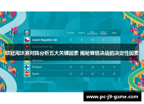 欧冠淘汰赛对阵分析五大关键因素 揭秘晋级决战的决定性因素